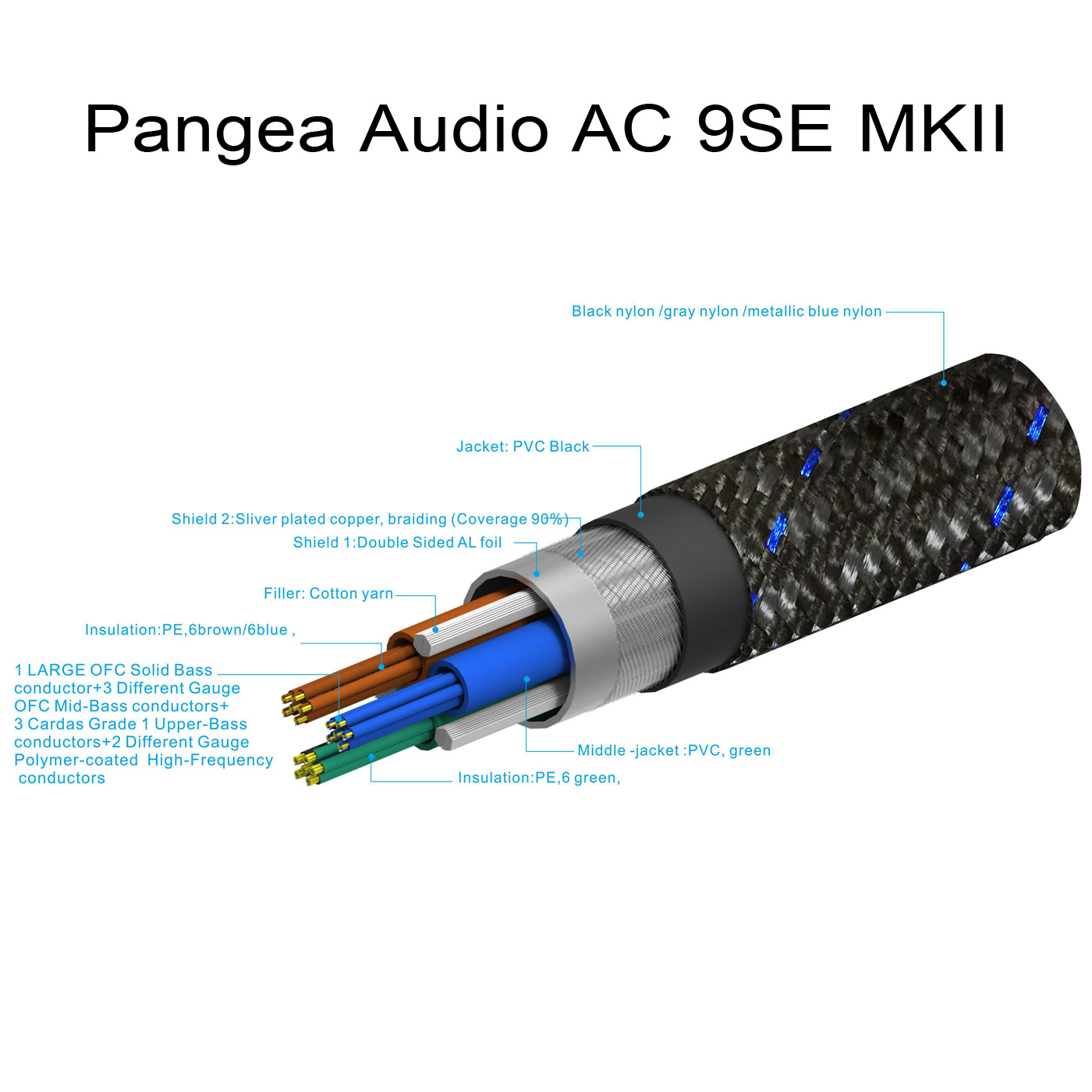 Dây nguồn Pangea AC-9SE MKII | 1m
